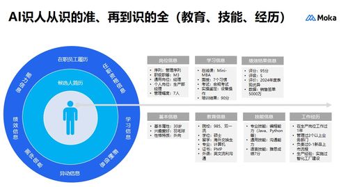從選型到落地 企業管理如何避坑并挑選最佳績效管理系統軟件——超全指南與實測推薦