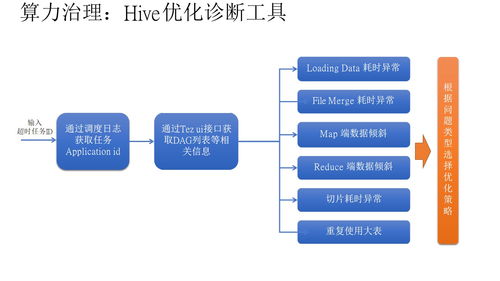 構建數據驅動的未來 某企業數據治理總體解決方案