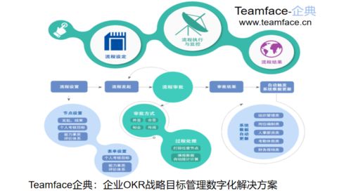 HR人力資源管理系統 哪些企業真正需要它？
