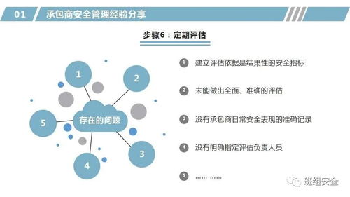外資企業承包商安全管理經驗分享 構建高效風險防控體系