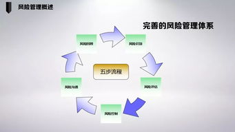 構筑企業安全屏障 全面風險評估與有效控制策略