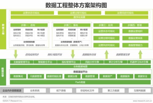 2024中國企業數據治理白皮書 企業數據治理勢在必行，引領管理新變革