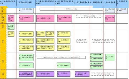 龍湖集團 以精細化運營構筑企業管理新范式