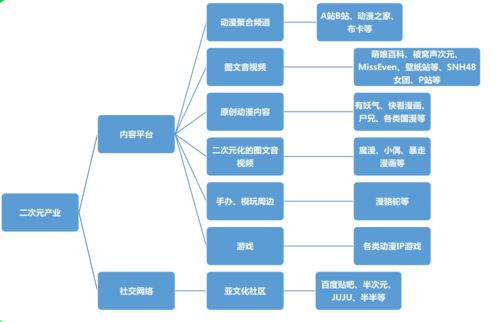 創業變現 從小事業到商業藍圖的思考與實踐